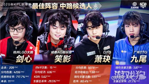 球员的状态 球员的状态