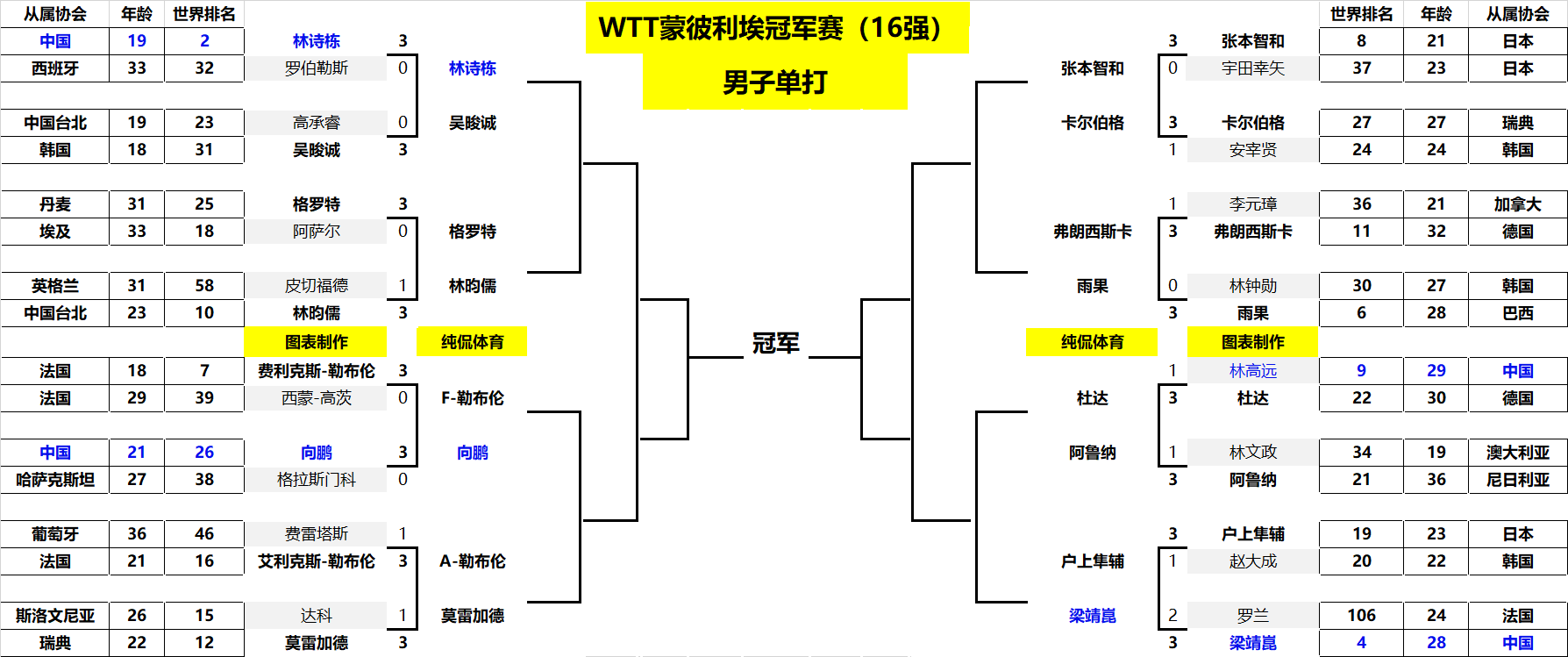 视野质量显